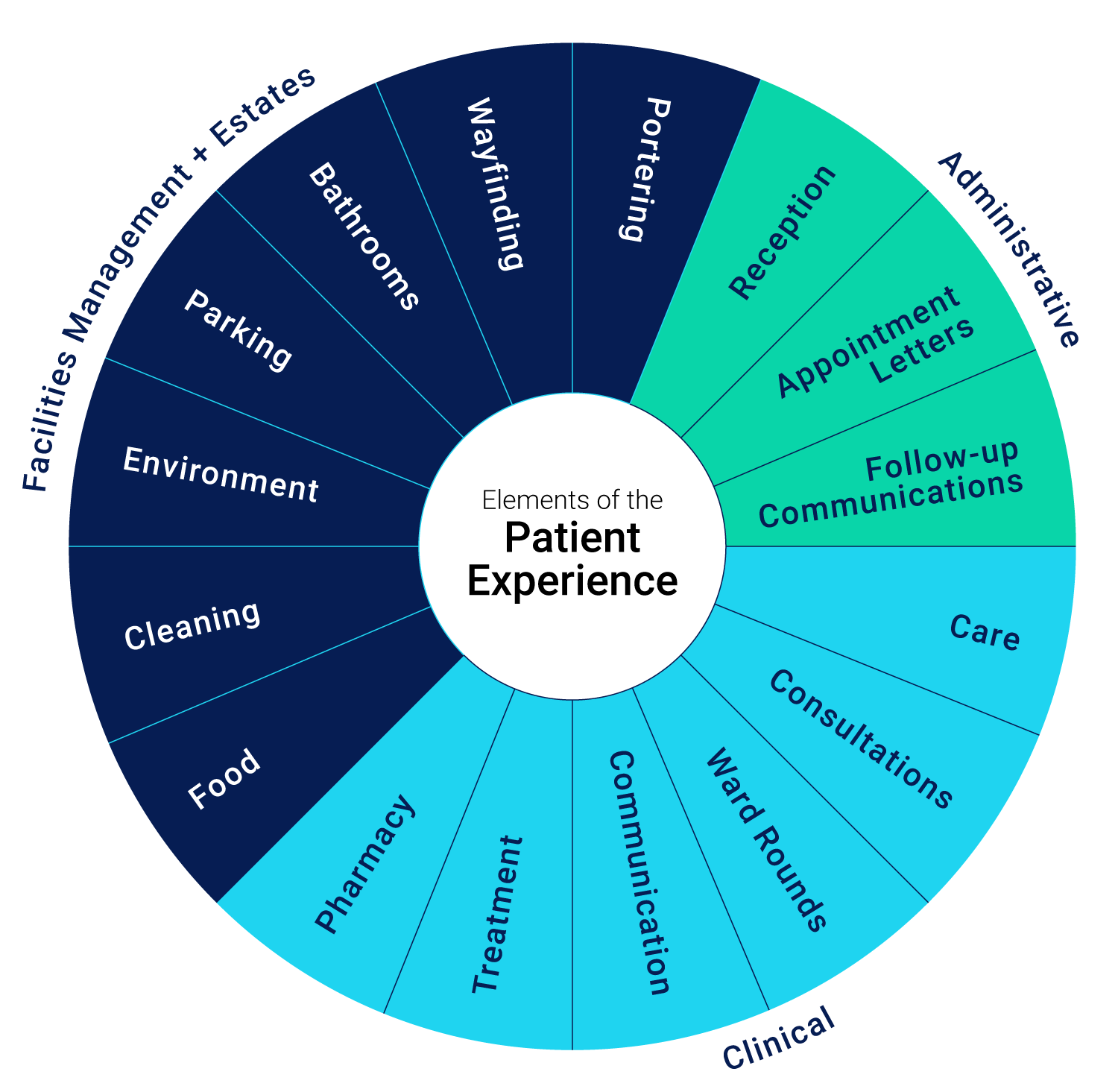 What Is Patient Experience and Why Is It Important to Healthcare Providers?