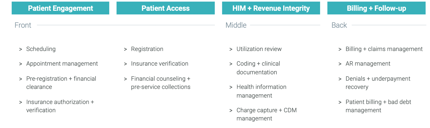 What is Revenue Cycle Management? | Ensemble Health Partners